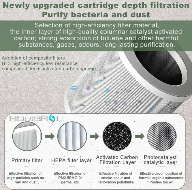 Air Purifier for Bedroom