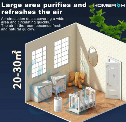 Air Purifier for Bedroom